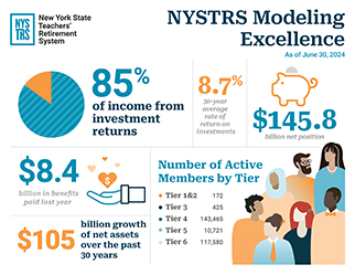 Cover of NYSTRS: Modeling Excellence infographic