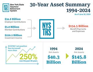 Cover of A Secure and Sustainable Model infographic