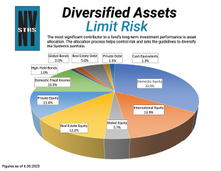 Diversified_Assets.jpg