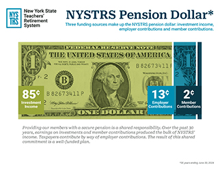 Cover of The Pension Dollar infographic
