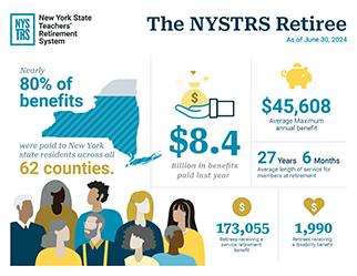 Cover of The NYSTRS Retiree infographic