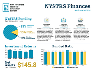 Cover of NYSTRS Finances infographic